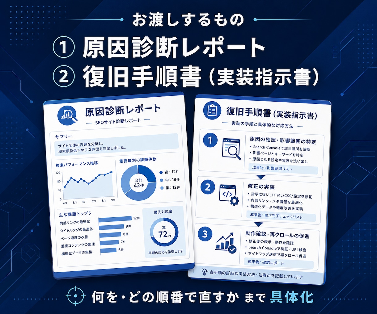 検索順位が下がった原因と直し方をお伝えします 全日本SEO協会認定×WEBエンジニアが原因を技術診断 イメージ3