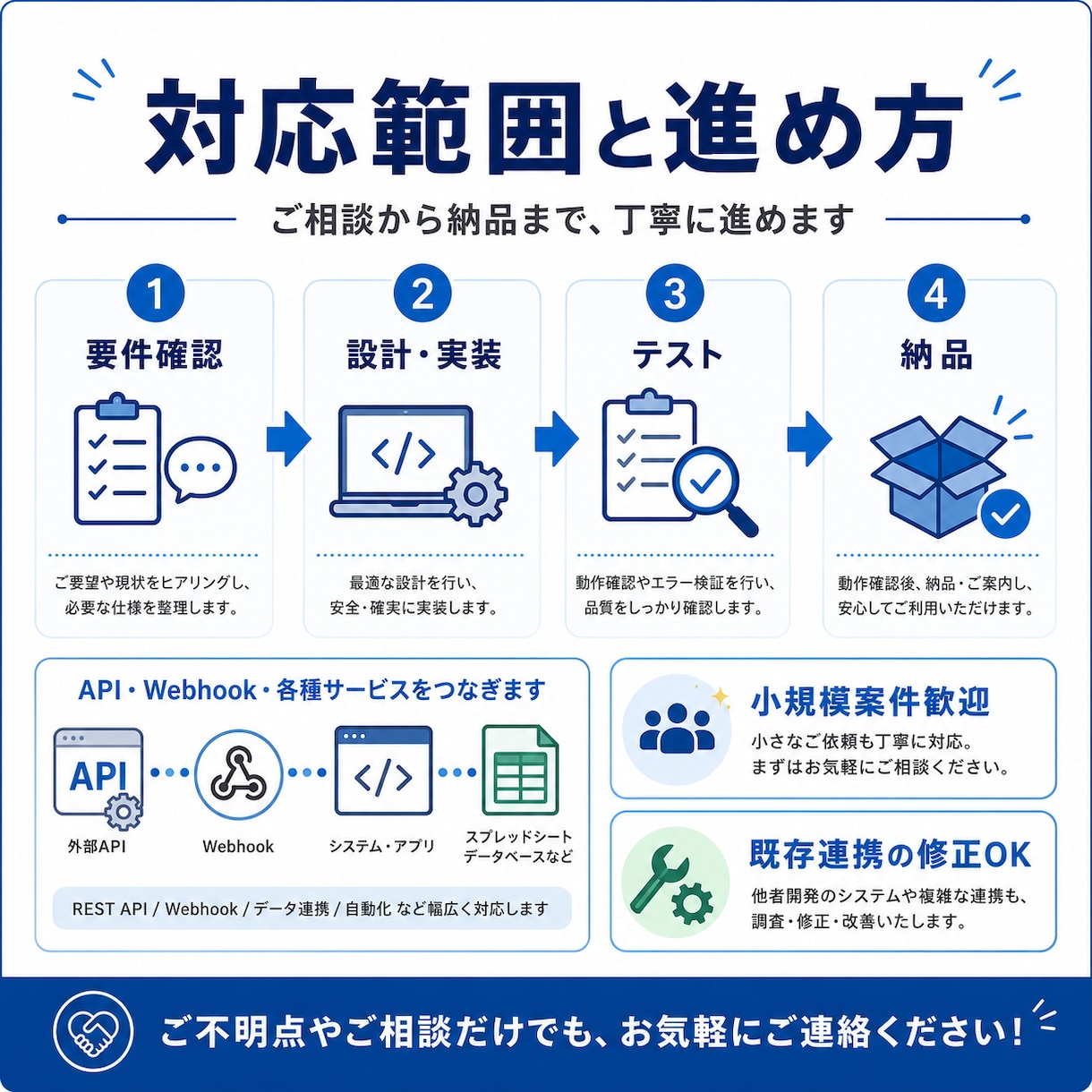APIを連携して仕組み化します Webサービスや業務ツール同士を自動連携します イメージ3