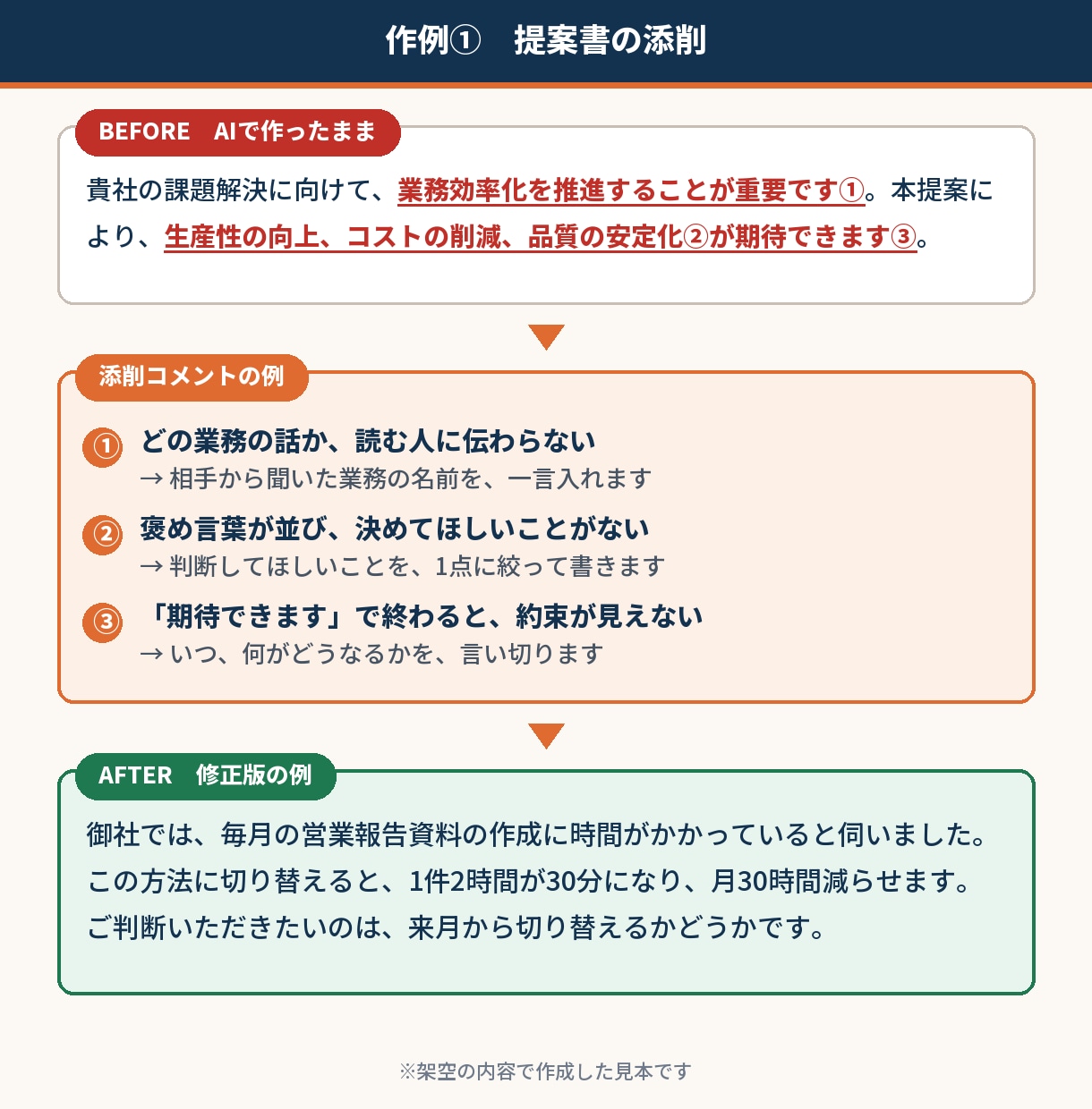 現役営業がAI資料を商談レベルに仕上げます ChatGPTで作った資料、そのまま出してませんか？ イメージ4