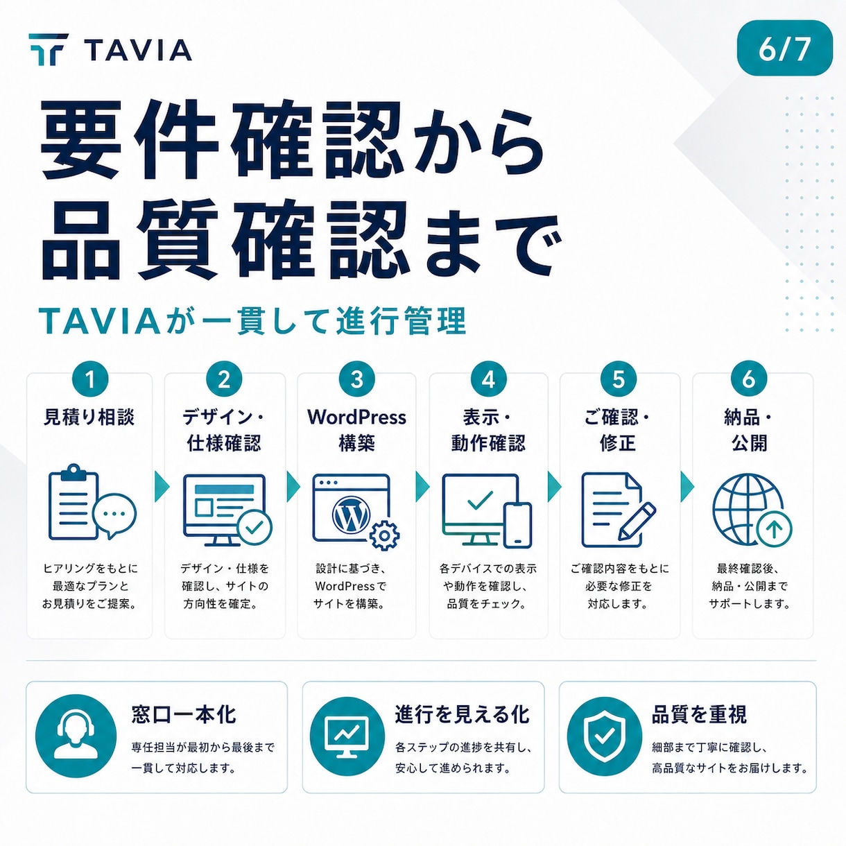 支給デザインからWordPressサイト構築します 制作会社・デザイナー向け｜支給デザイン対応 イメージ6