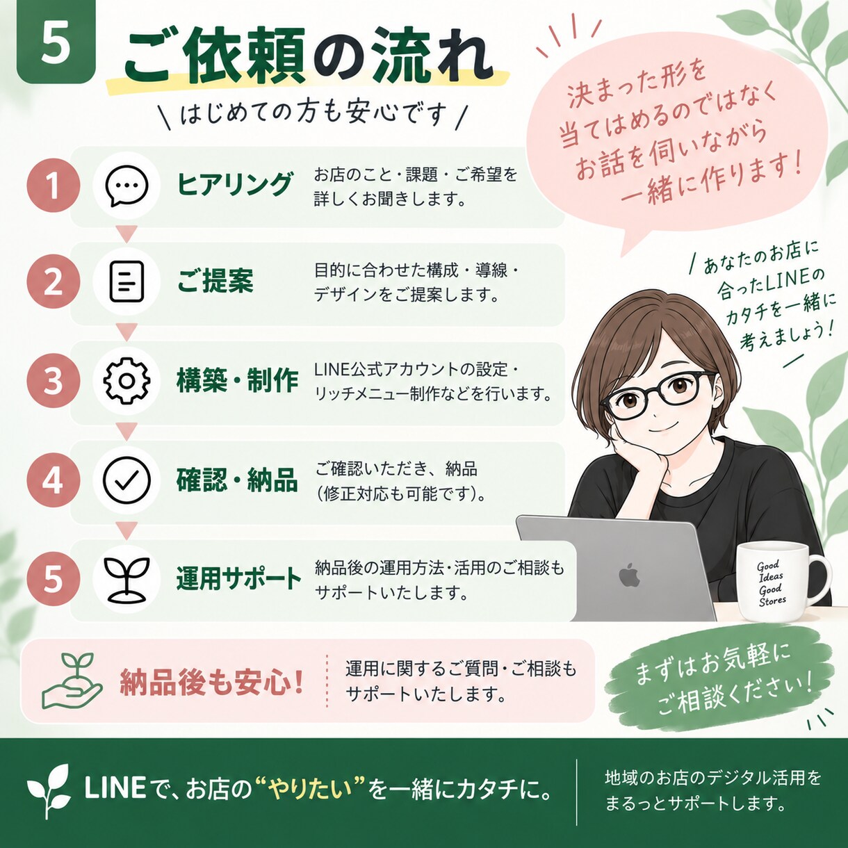 LINE公式アカウントの構築・運用設計をします 相談窓口7年の経験で課題を一緒に言語化します イメージ5