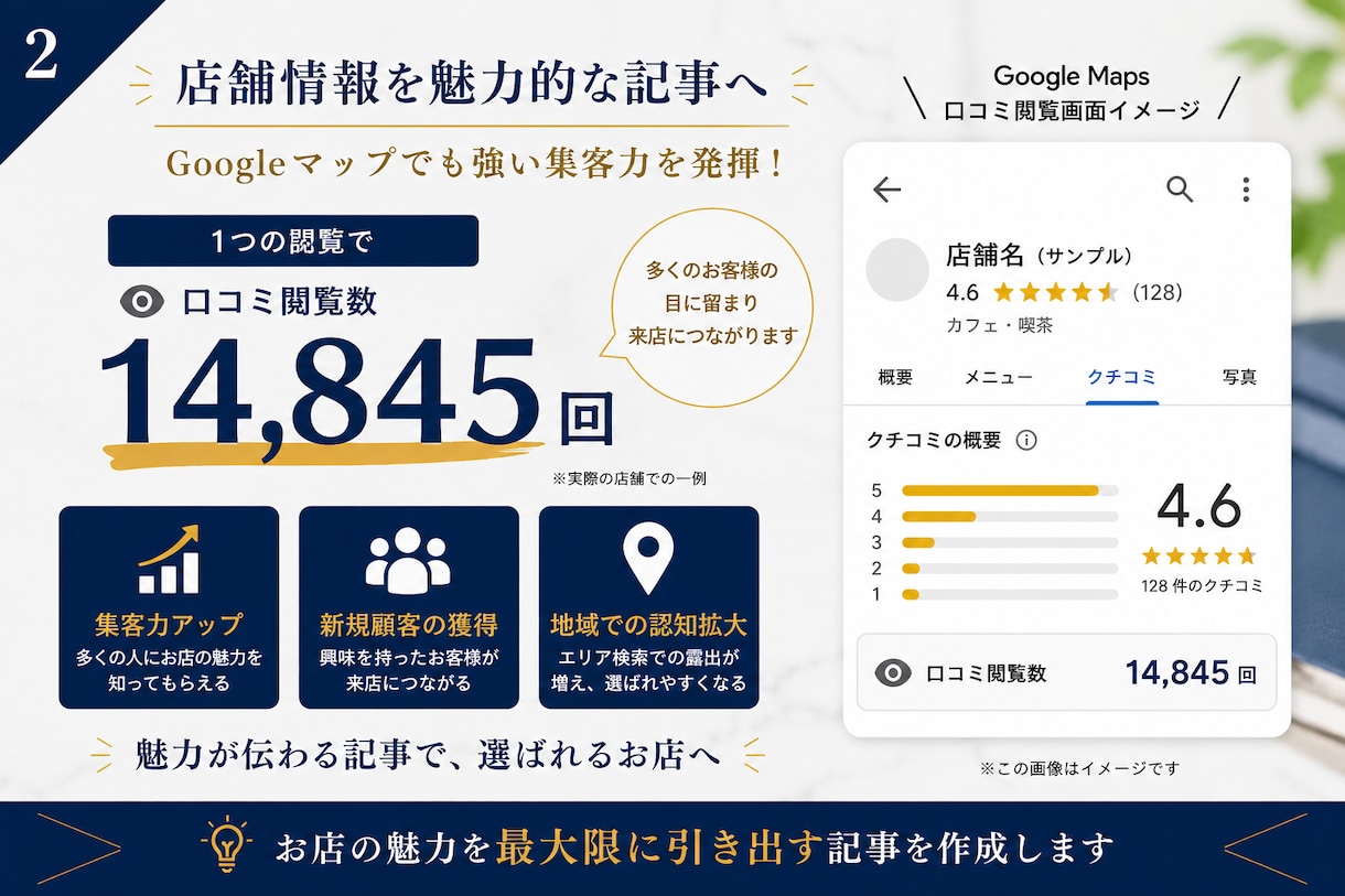 店舗の魅力を言語化し集客に繋がる紹介文を作成します Googleマップ・SNS・HPに使える文章を作成します。 イメージ2