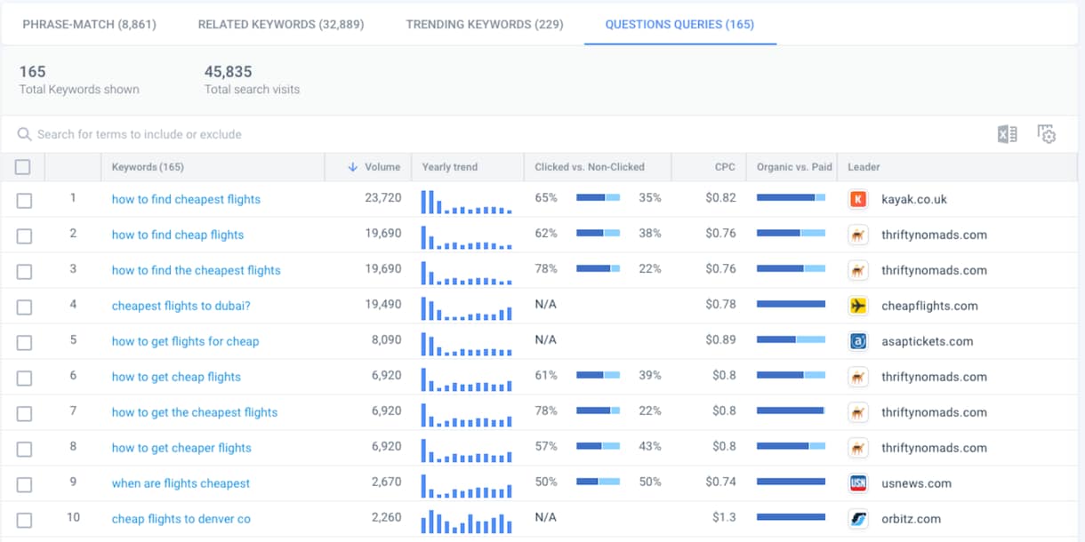 SEO強化｜競合のアクセス解析レポートを提供します SimilarWebなどで競合サイトのデータを徹底解析！ イメージ3