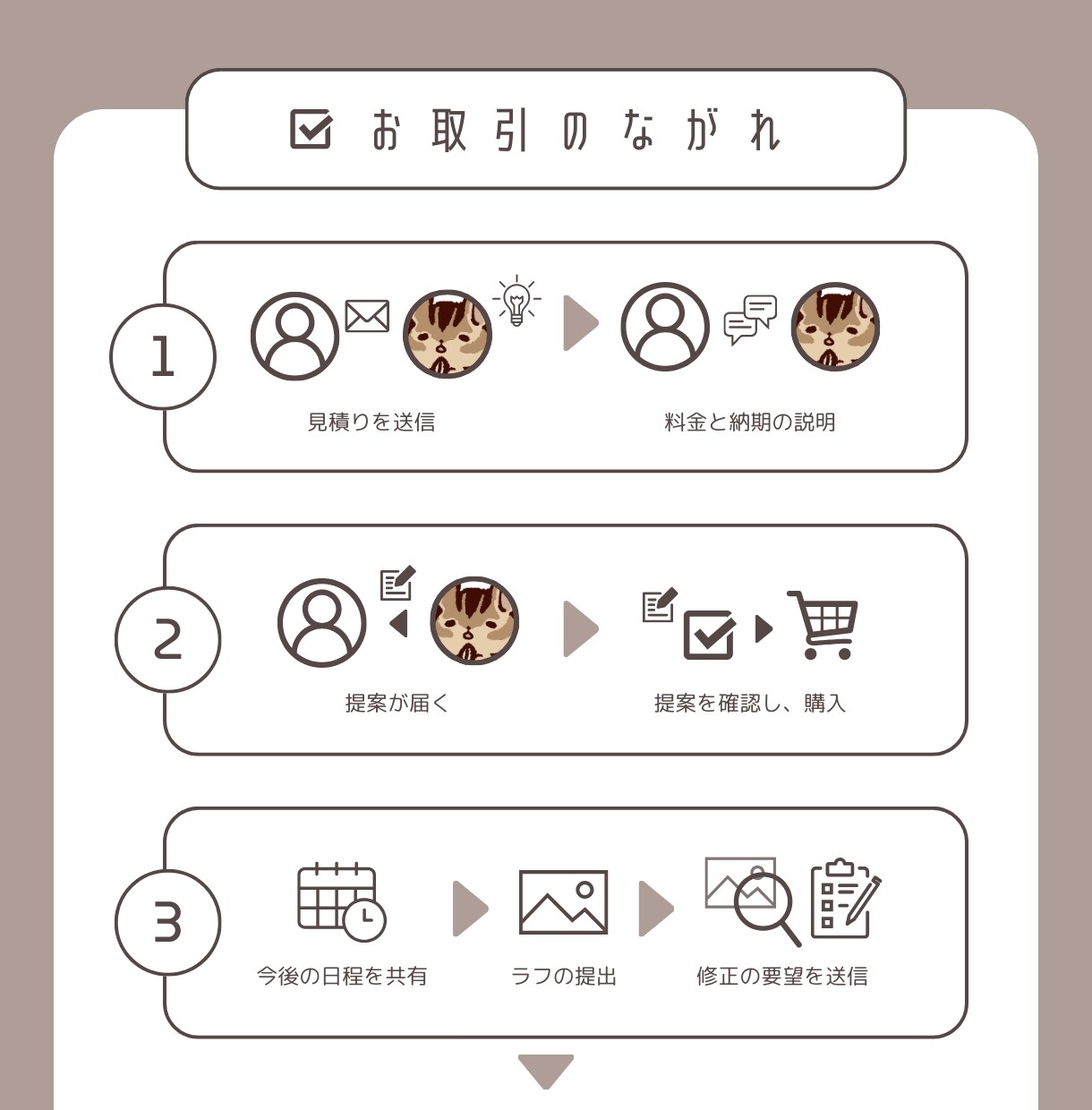 太めの線が特徴・POPなミニキャラを描きます 商用込み｜全身イラスト・料金内で2，3等身を選べる！ イメージ2