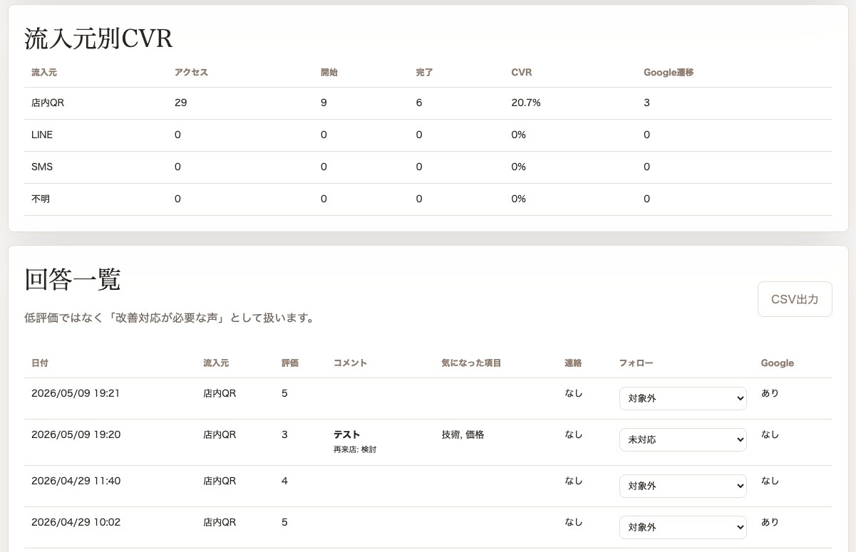 MEOで3以下が付かなくなる仕組みを提供します 【店舗専門】実際の経営から得た本当に使えるノウハウを提供 イメージ4
