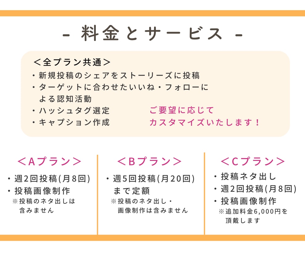 インスタ運用代行！単発OKでご対応いたします 専業SNSコンサル！反応されるデザインと文章に自信有◎ イメージ9