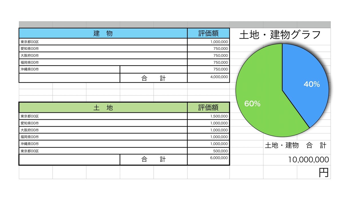 相続税評価での土地・建物の簡易的な評価を行います 相続税評価額での土地、建物の相続にお悩みの方へ イメージ1