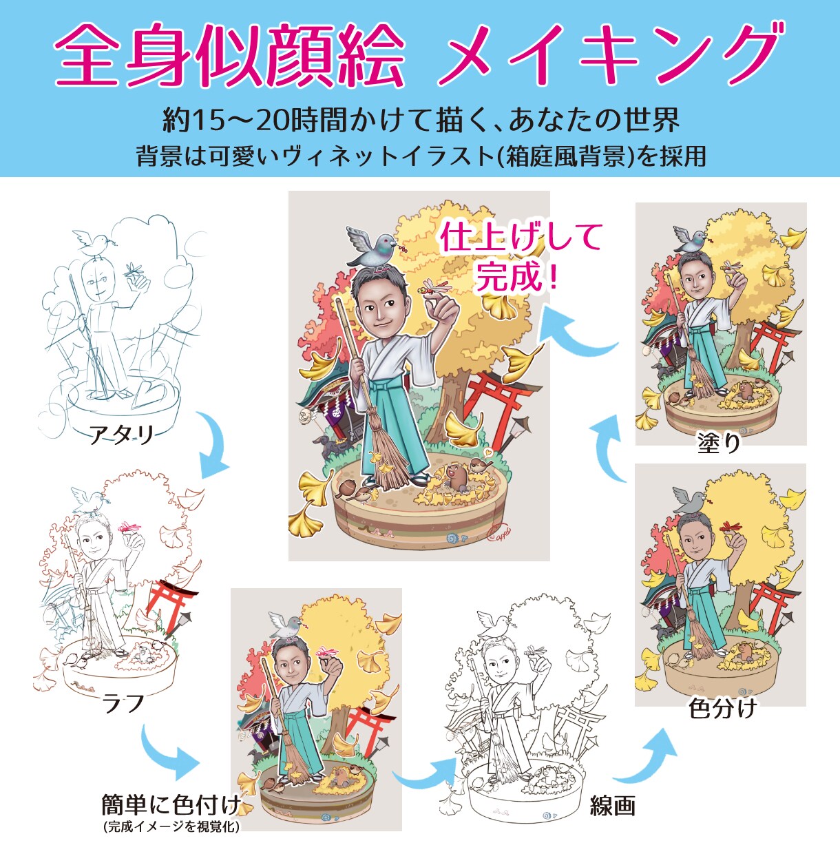 イラストレーターが温かみのある似顔絵を描きます 記念日、プレゼント、アイコン、ヘッダーなどにおすすめです イメージ4