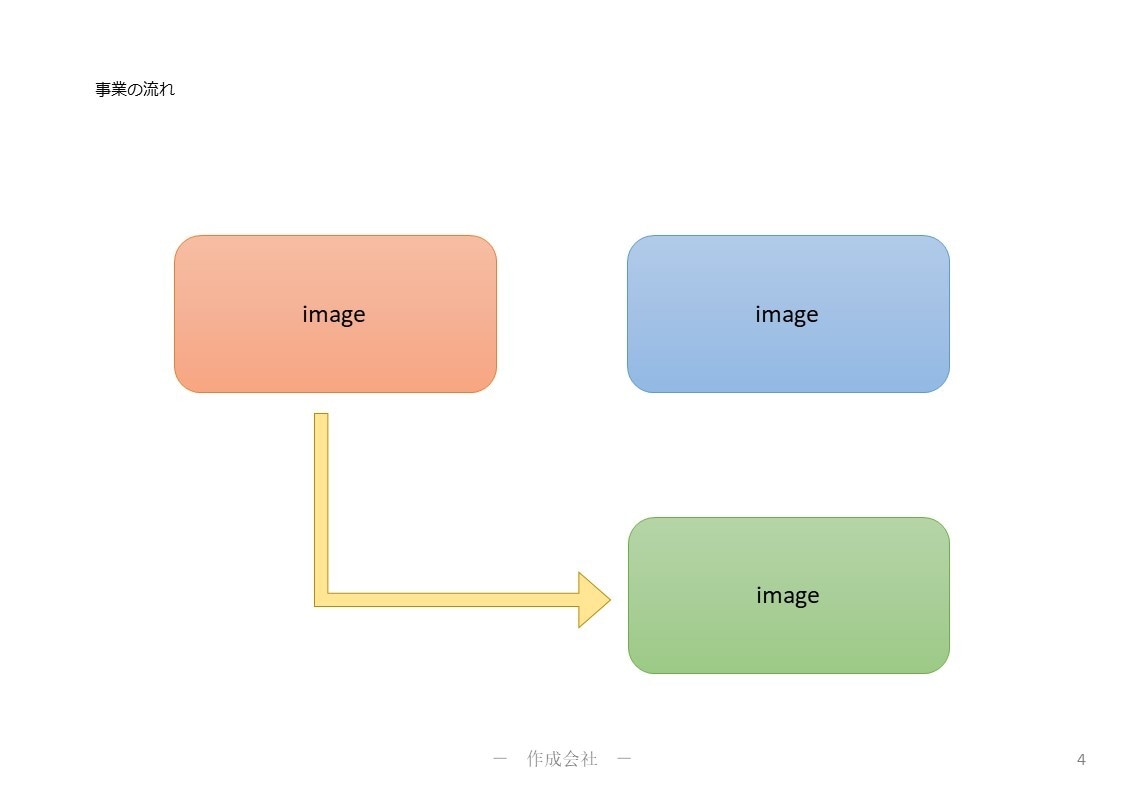 パワーポイントで提案書、企画書を作成します 原稿、アイデア、ビジネスイメージをドキュメントにします イメージ4