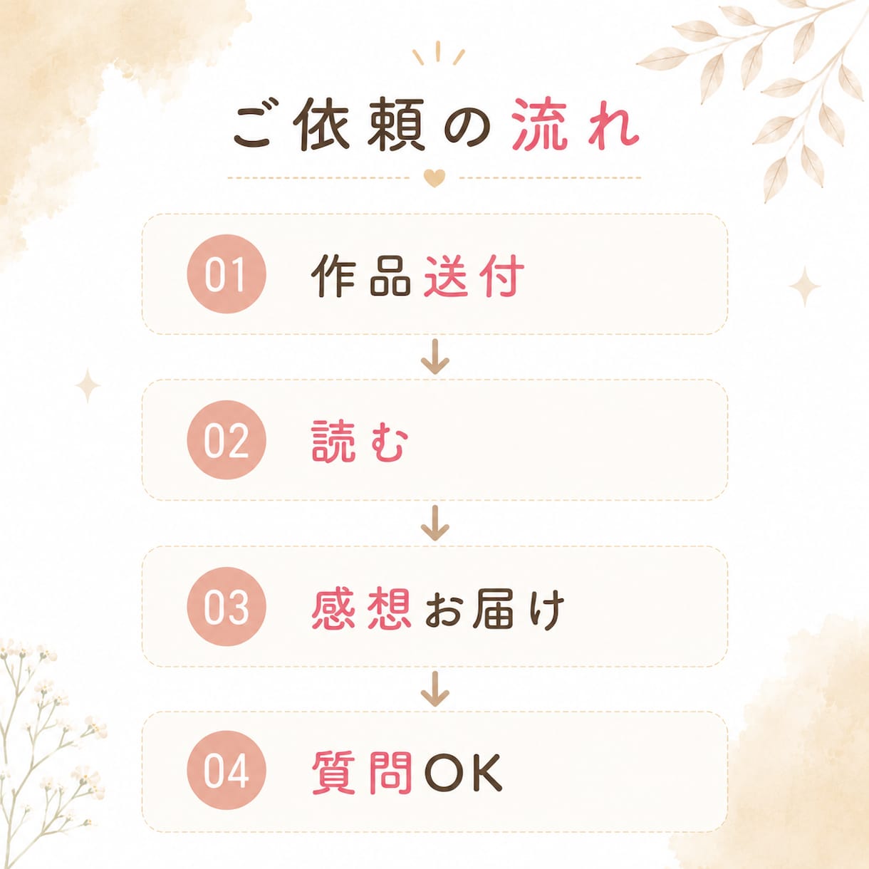 あなたの小説・漫画に前向きな感想を書きます 文筆歴11年ライターがあなたの創作意欲が高まる感想を書きます イメージ8