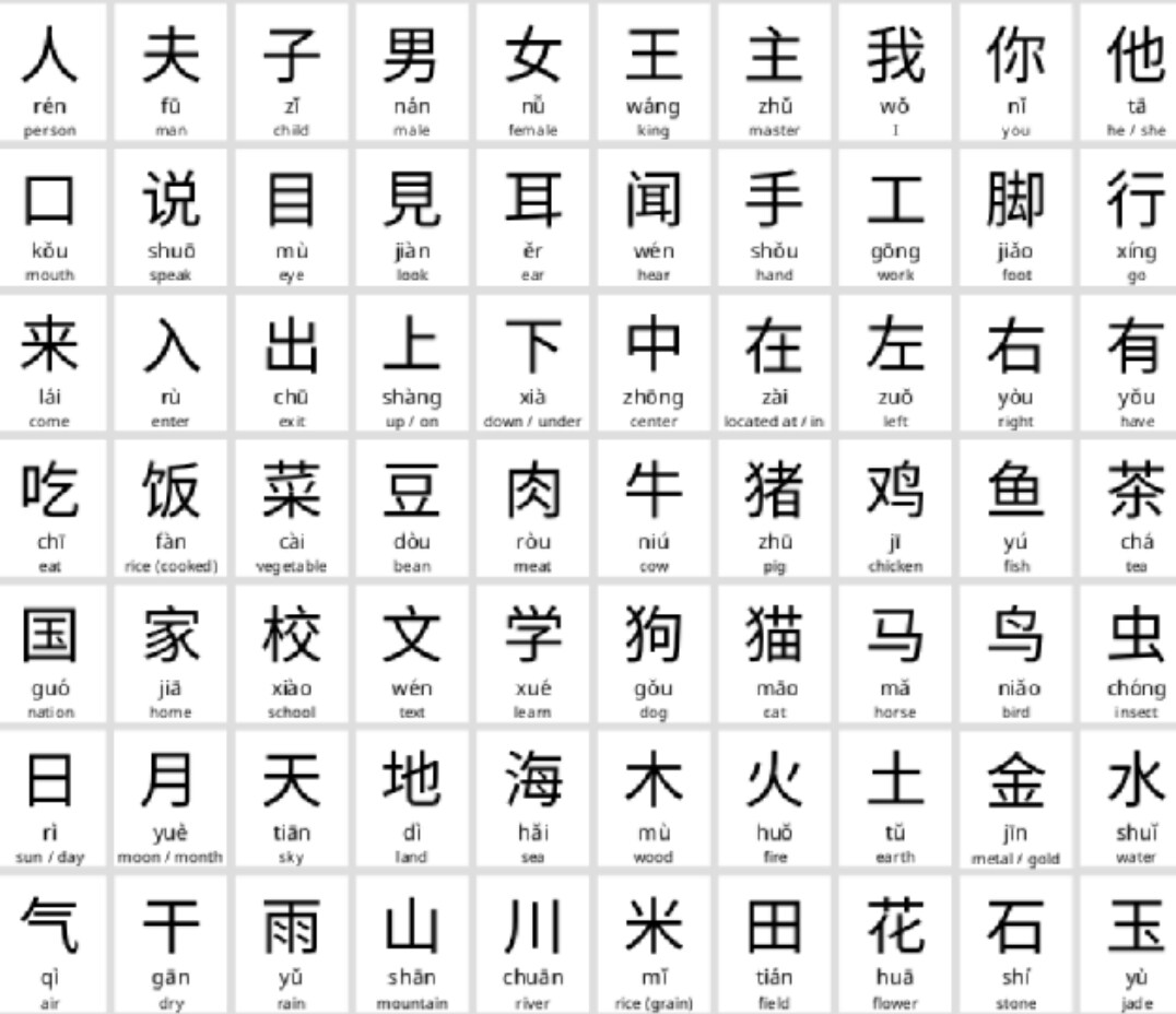 中国語の翻訳をします お客さんが納得するまで何度も修正致します！ イメージ1