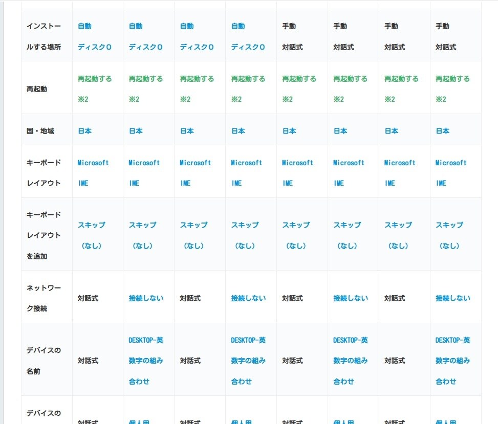 Windows11インストール自動化します 無人インストールでセットアップが楽になるリカバリUSB イメージ4