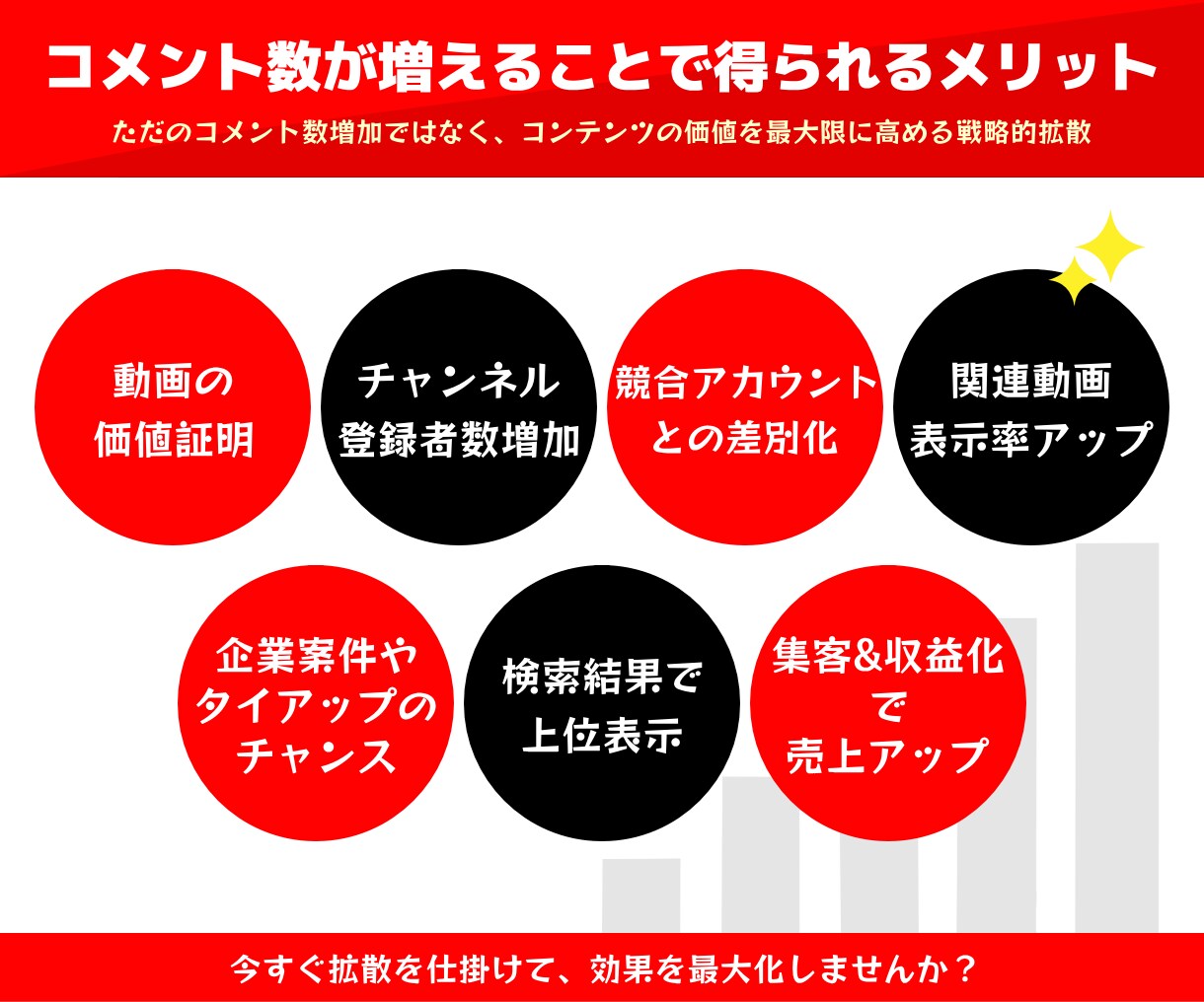 YouTube動画に20コメントつくまで拡散します YouTube｜ユーチューブ｜動画｜コメント｜SNS｜拡散 イメージ4