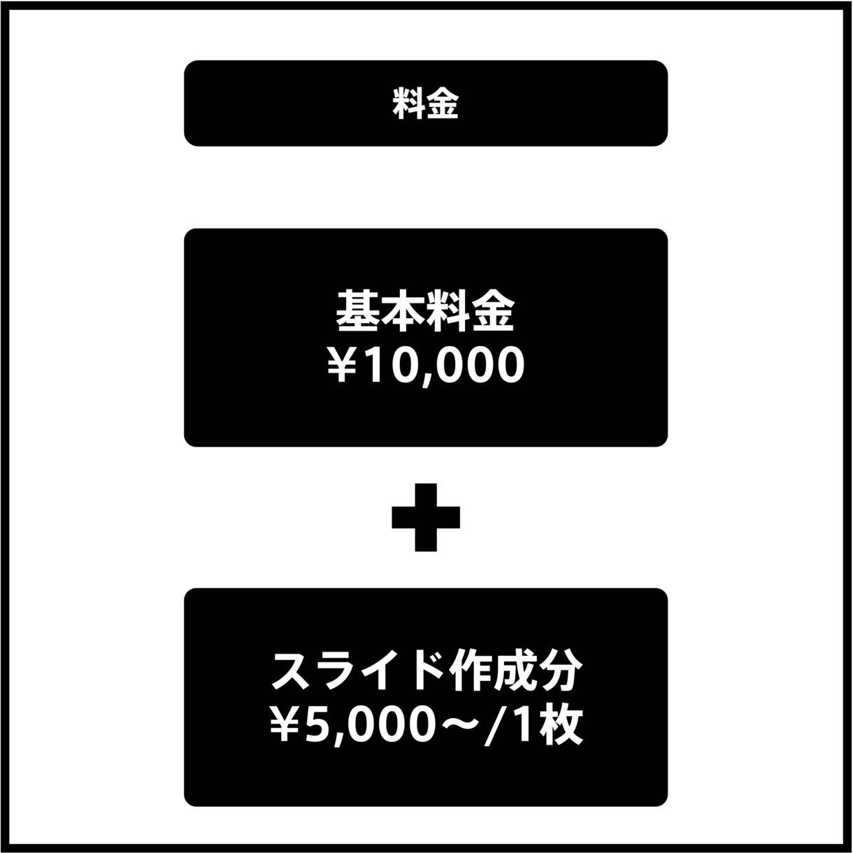 ３名限定！伝わる、相手を動かすスライドを作成します プロのプレゼンターが作成します イメージ3