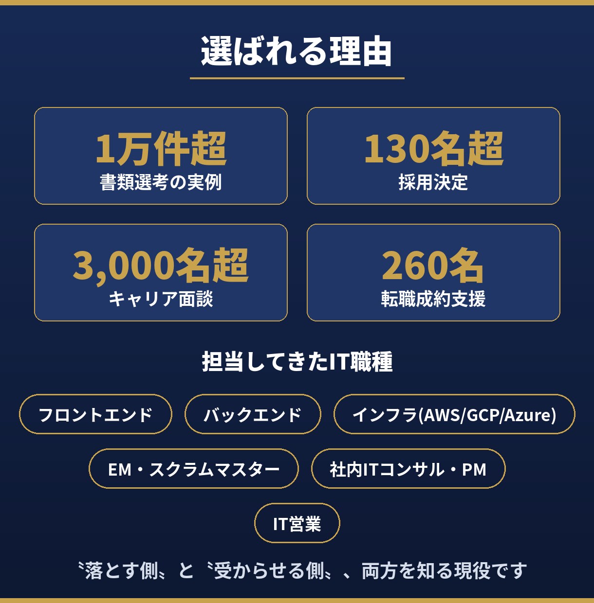 現役IT採用人事が職務経歴書を添削します 書類1万件を見てきた採用人事|"落とす理由"から逆算する添削 イメージ5