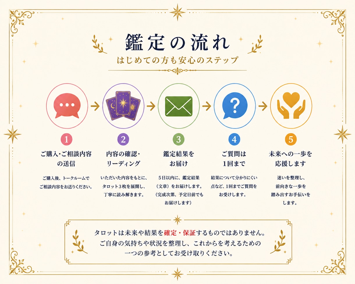 タロット3枚でお悩みを丁寧に読み解きます。ます 迷いを整理し、これからの道しるべを。 イメージ2