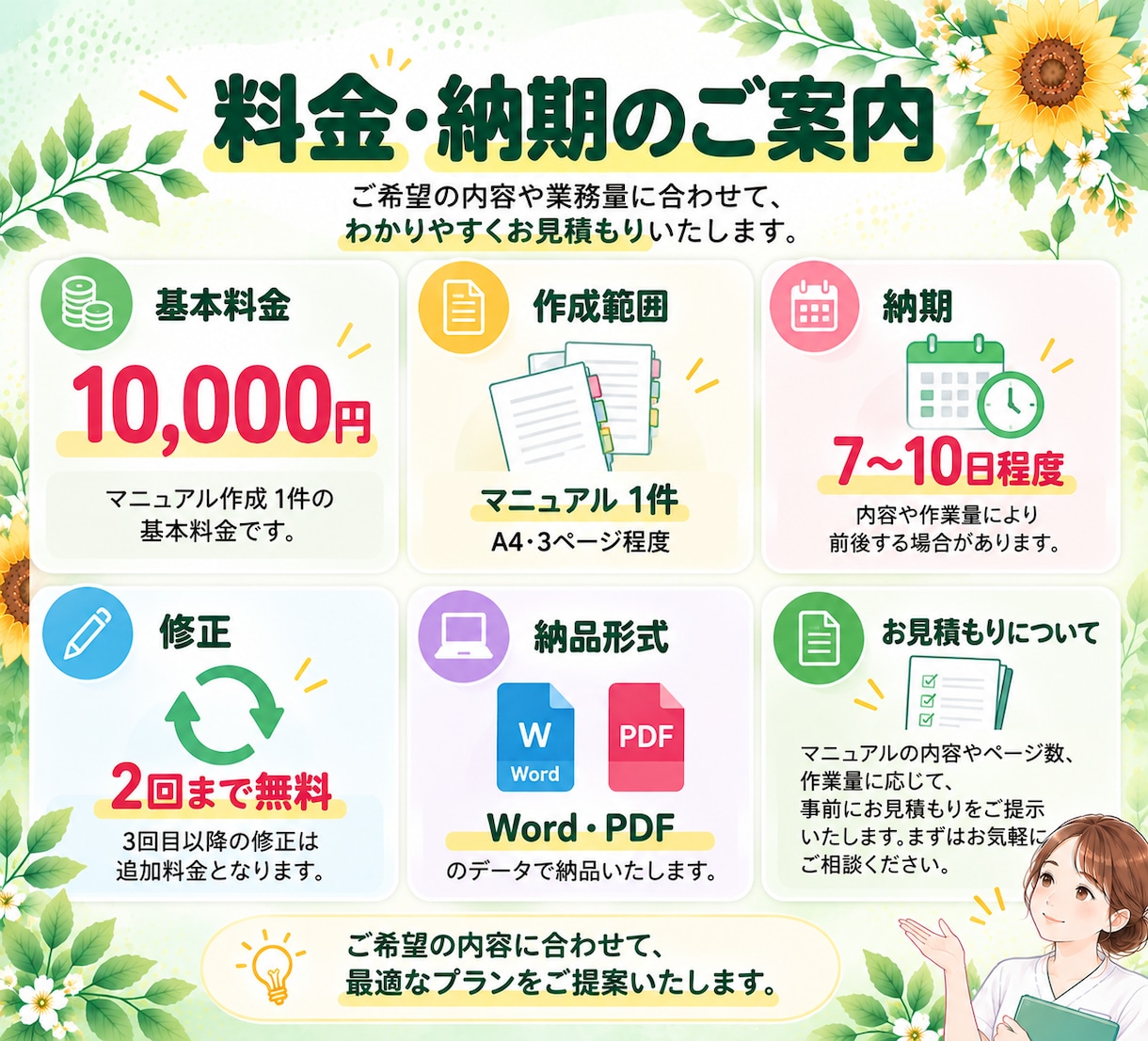 医療・介護現場のマニュアルを作成します 新規作成から既存資料の見直しまで現場に合ったマニュアルを作成 イメージ9