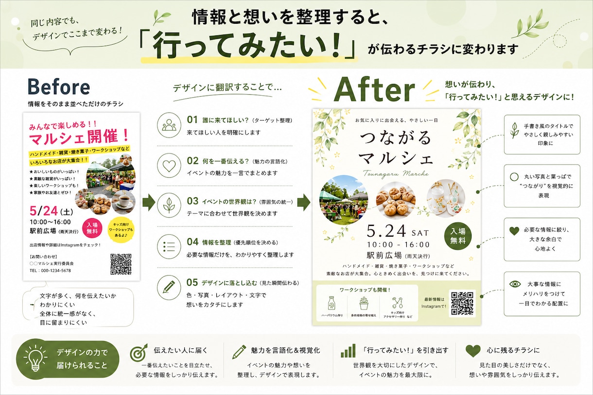 魅力を整理して伝わるチラシを制作します ヒアリングから想いを言葉とデザインにします イメージ4