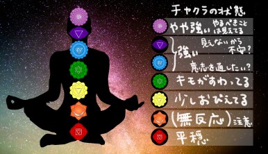 あなたの願いがなぜ叶わないのか？チャクラを見ます チャクラ説明付き・一週間チャットでお悩みに一緒に向き合います イメージ2
