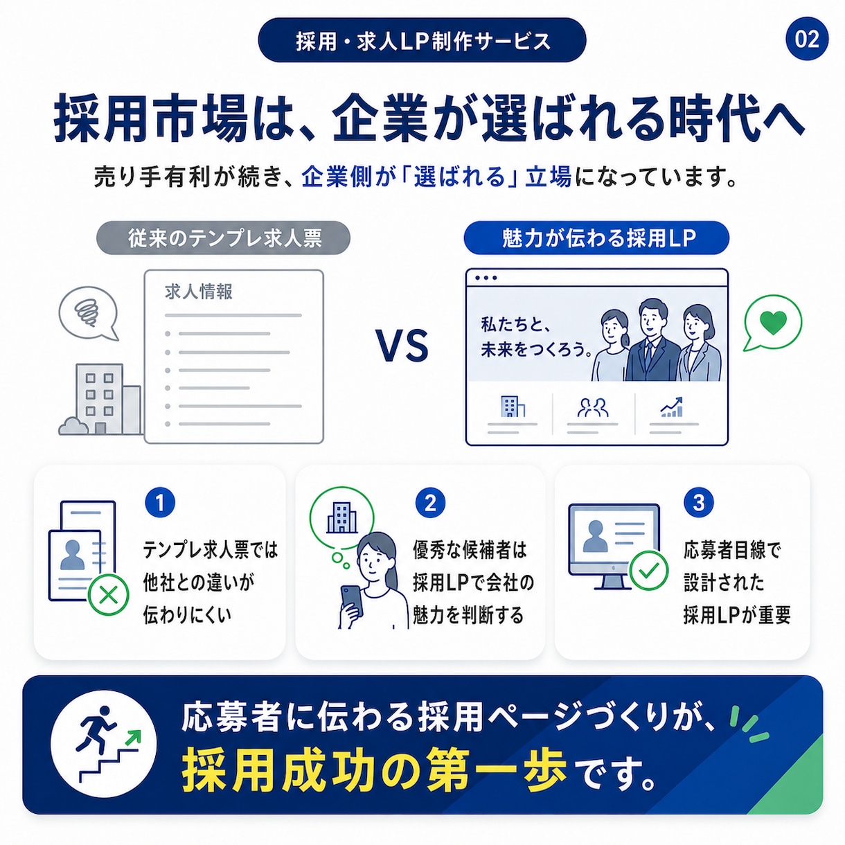 STUDIOで育てる成長型LPを制作します CMS活用の成長型LP｜6月末まで40,000円 イメージ3