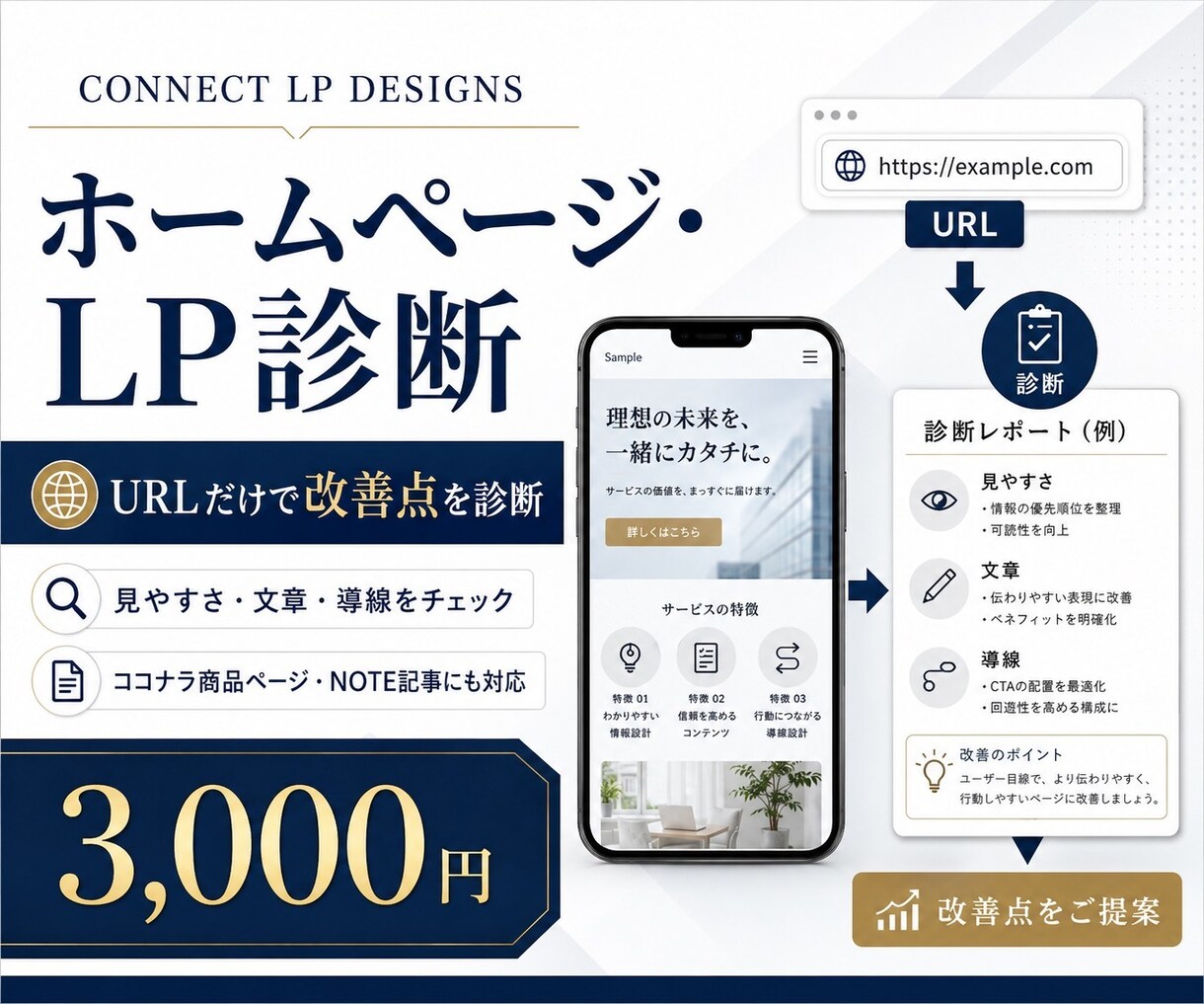 URLを送るだけでHP・LP改善点を診断します 今のHP・LPの見やすさと申込・予約・問い合わせ導線を診断 イメージ1