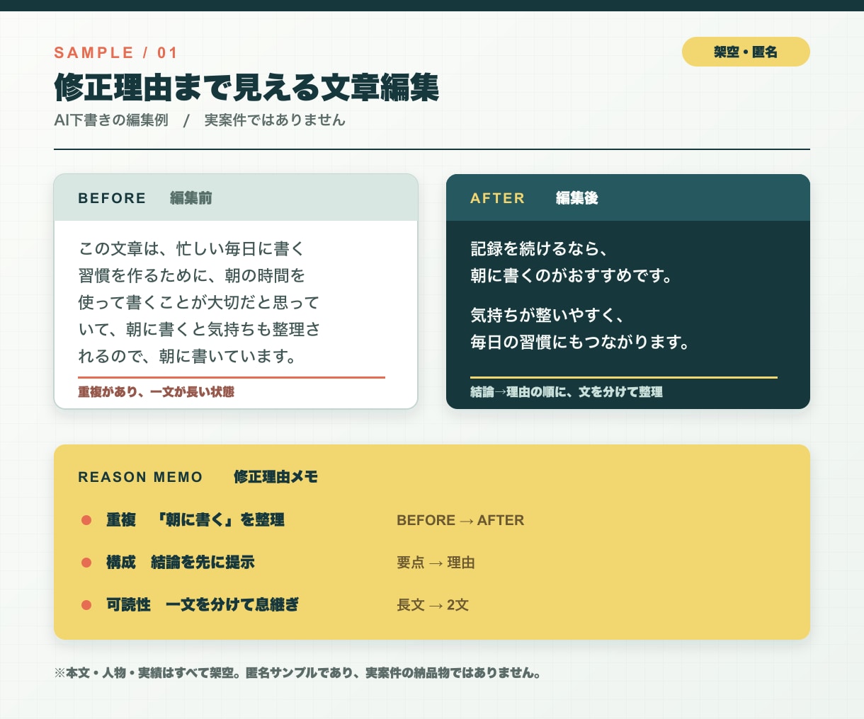 AI文章の校正・修正をします 2,000字まで・修正理由メモ付き・3日納品 イメージ2
