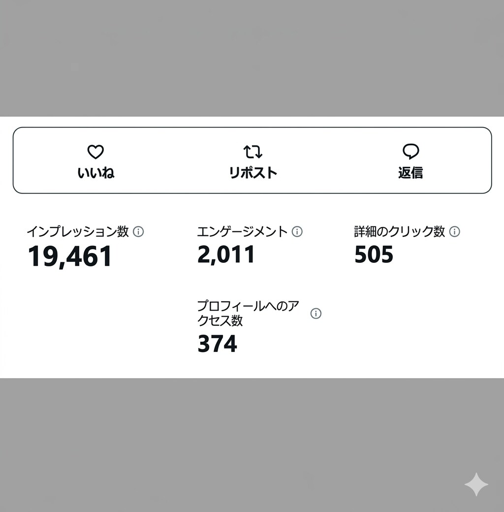 実績有　Xであなたのポストを強力拡散します 1万インプ・200RP実績の懸賞垢にあなたの商品を掲載 イメージ2