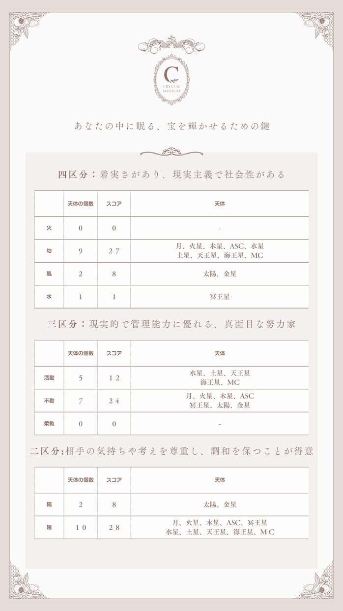 10月末まで半額／あなたの人生攻略図を読みます ホロスコープは、あなたが生前に計画を立てた人生の設計図です。 イメージ8