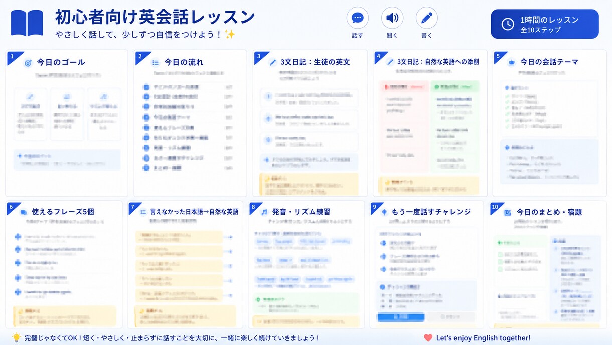 文法が苦手な人向けに英語力アップをサポートします 目的に合わせて内容を柔軟にカスタマイズします イメージ5