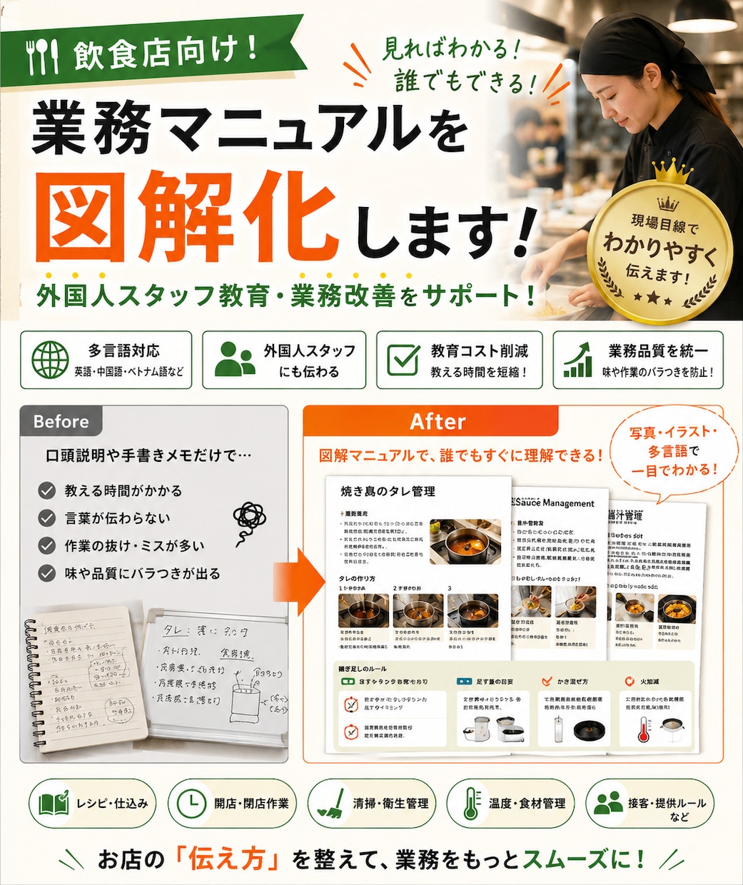 外国人向け飲食マニュアル作ります 外国人スタッフ教育・業務改善に！ イメージ1