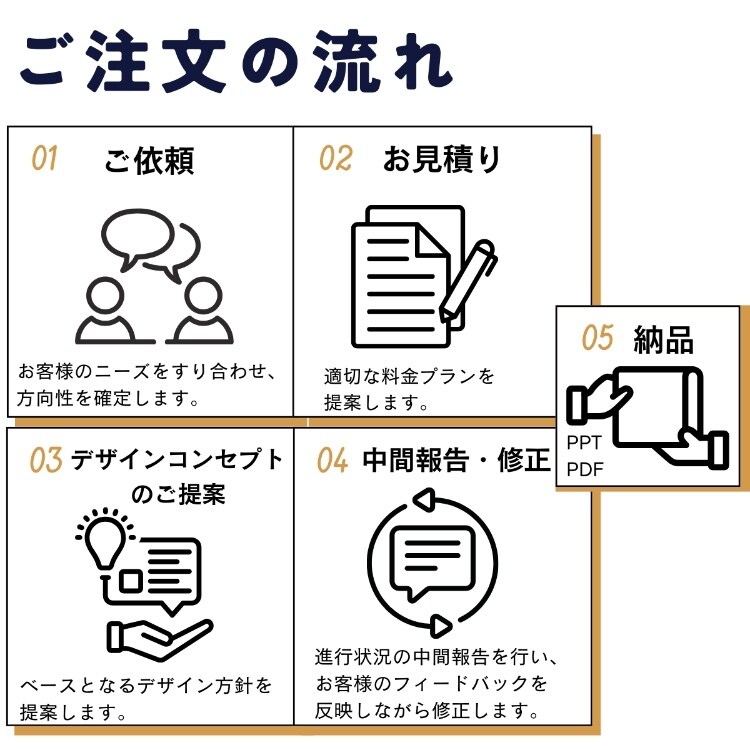 最安値200円！あなたの資料、見やすく修正します 予算がない方向けです。駆け出しのため最安値にしています。 イメージ4