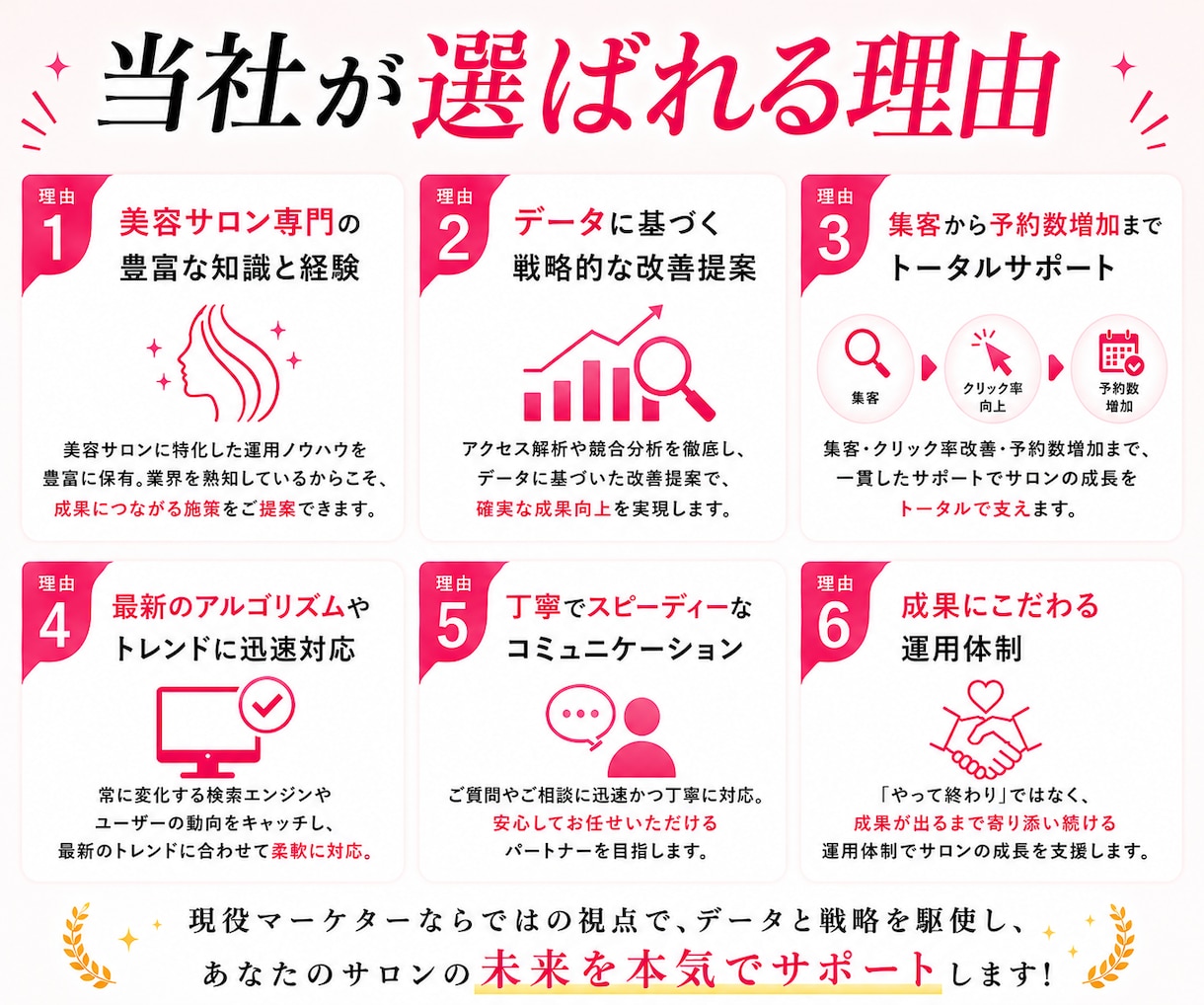 ホットペッパービューティーの新規集客UPさせます “掲載しているだけ”のホットペッパー、卒業しませんか？ イメージ7