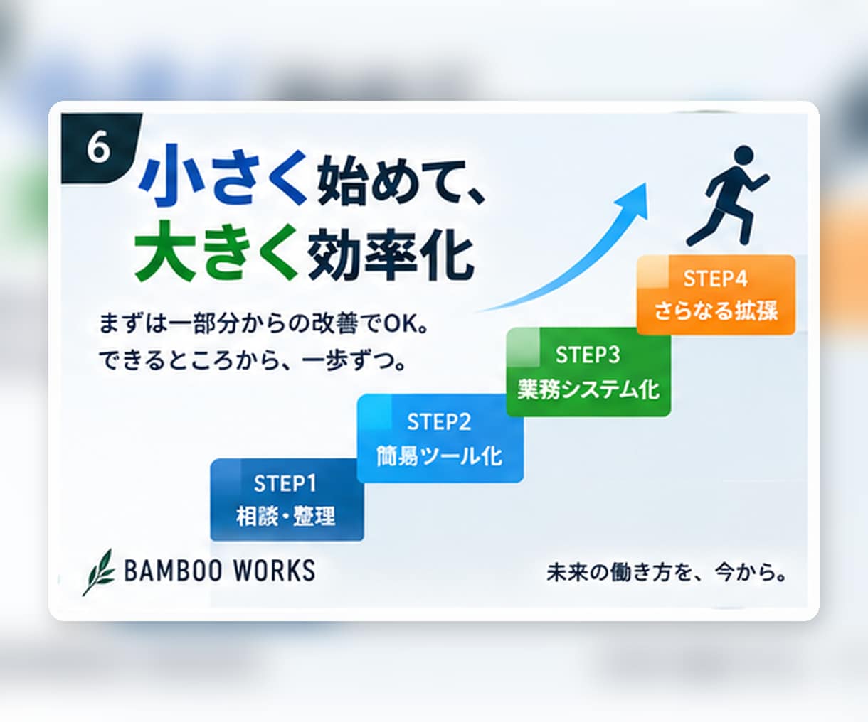 あなたの業務をAI化・自動化できるか電話相談します 毎日の「面倒」を聞いて、専用システム化の方法を一緒に考えます イメージ6