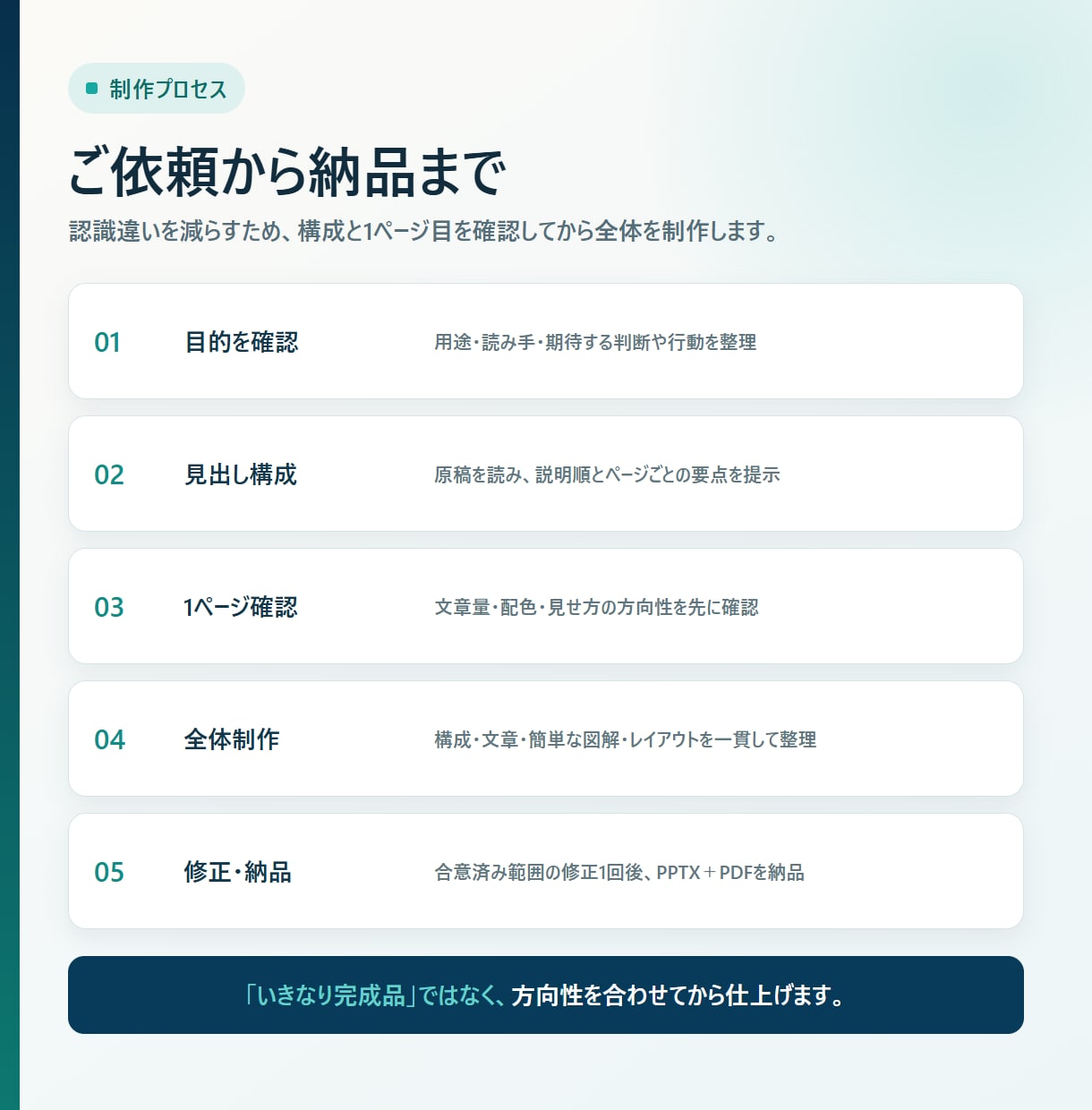 原稿・メモからPowerPoint資料を作成します PowerPoint実務4年以上｜構成・文章・図解まで対応 イメージ2