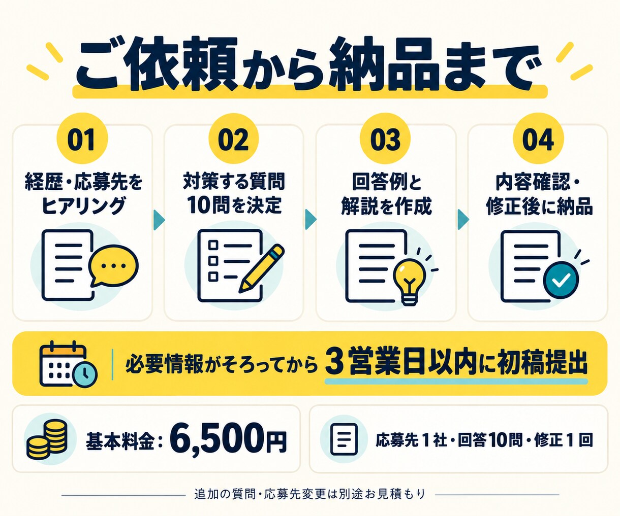 採用経験者が応募先に合う面接回答10問を作成します 採用・マネジメント経験を活かし、あなたの強みを伝える面接対策 イメージ4