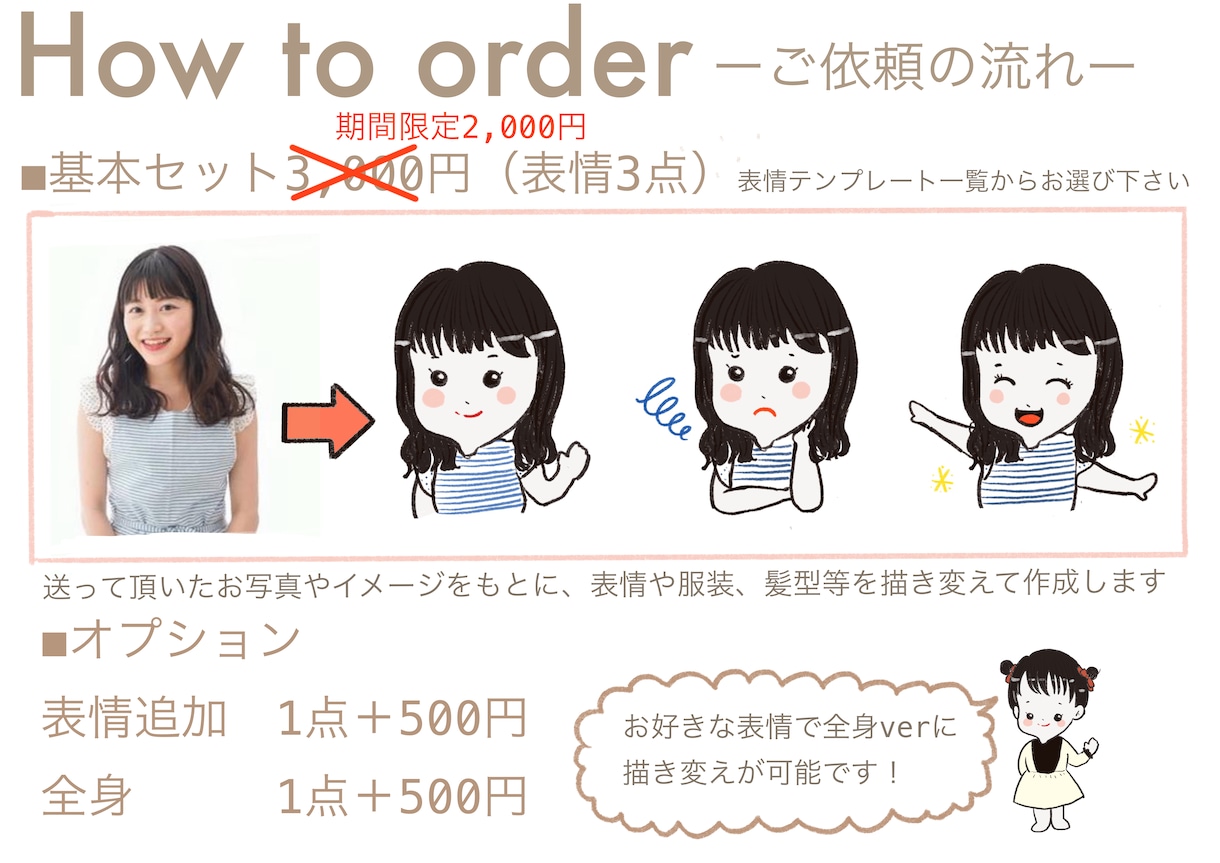 ブログ等で使えるゆるかわ表情アイコンを作成します 雰囲気似せます！SNSアイコンやLINEスタンプにも◎ イメージ2