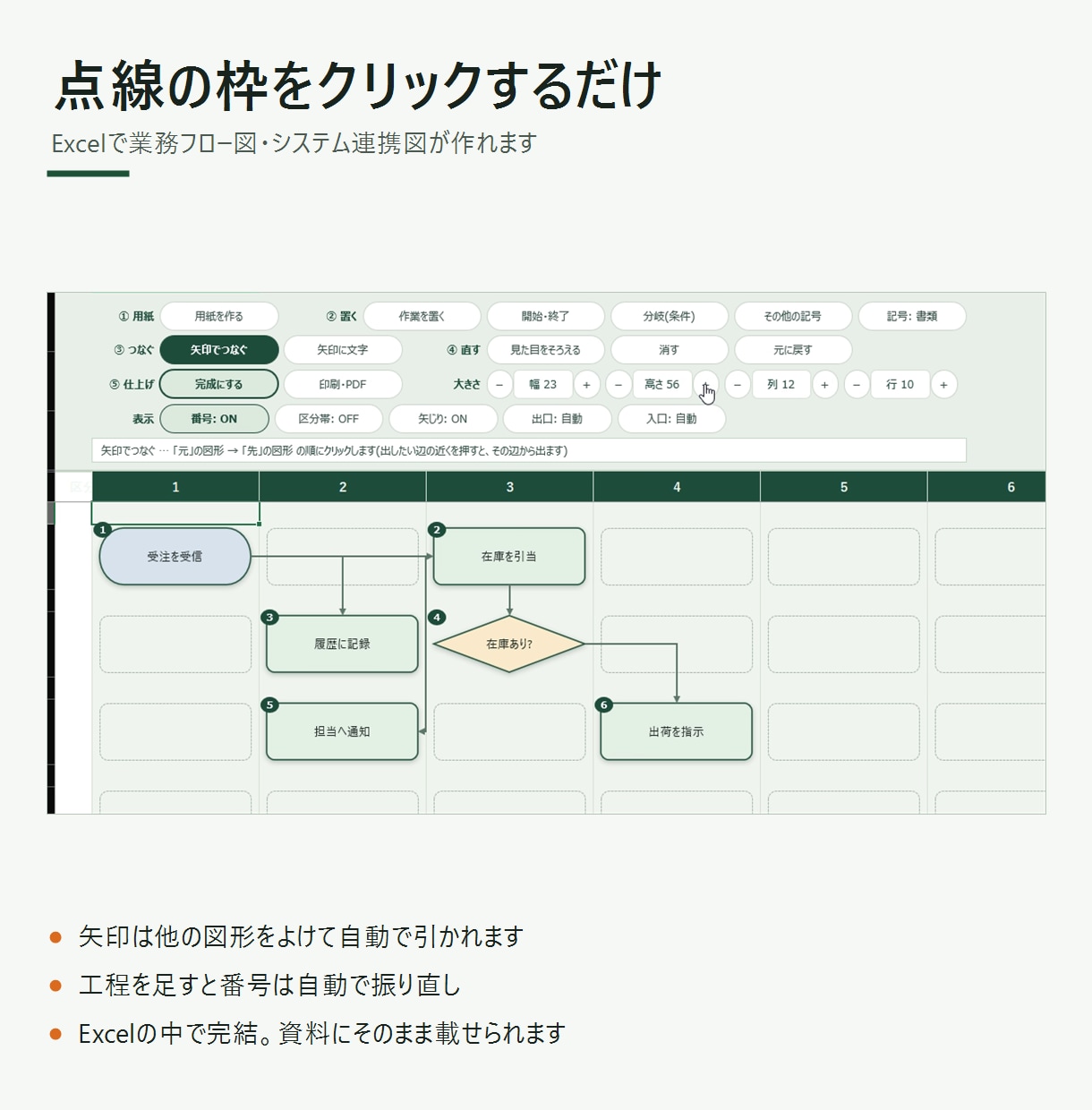 Excelで線ズレなしフローチャートマクロ渡します 点線の枠をクリックするだけ。矢印は図形をよけて自動で引きます イメージ1