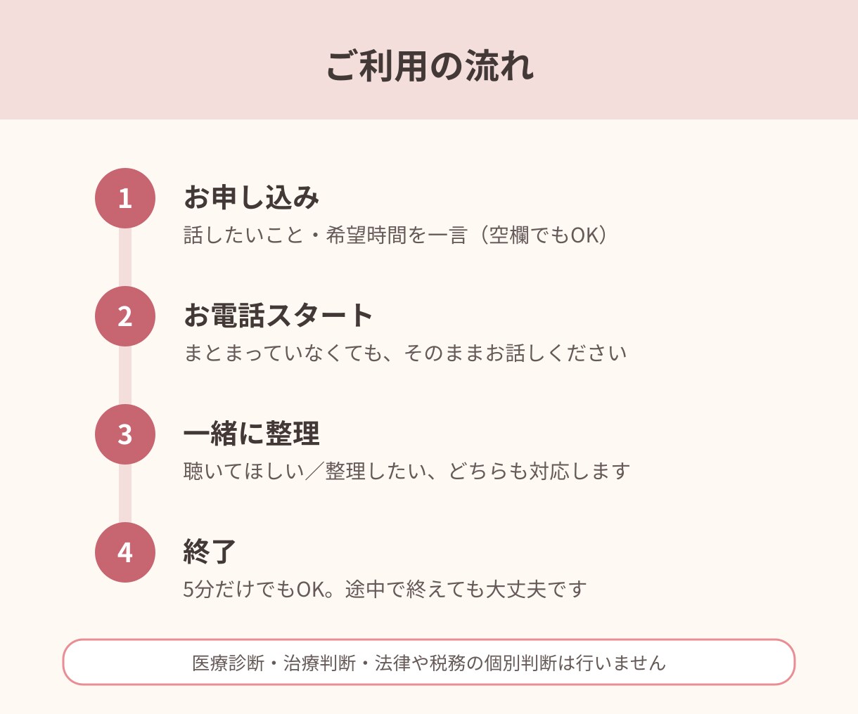 家族に話しづらい終活・延命の不安をお聴きします 元看護師の専門性と家族の実体験で、終活や介護の悩みをサポート イメージ6
