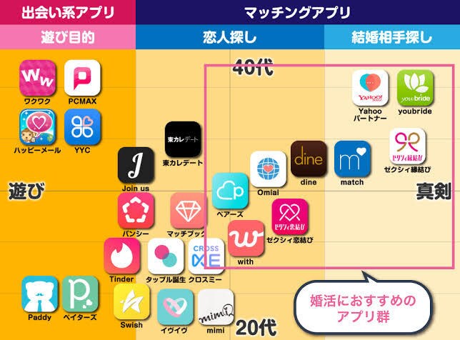 これで貴方もモテます マッチングアプリでのコツや駆け引きを教えます。 イメージ2