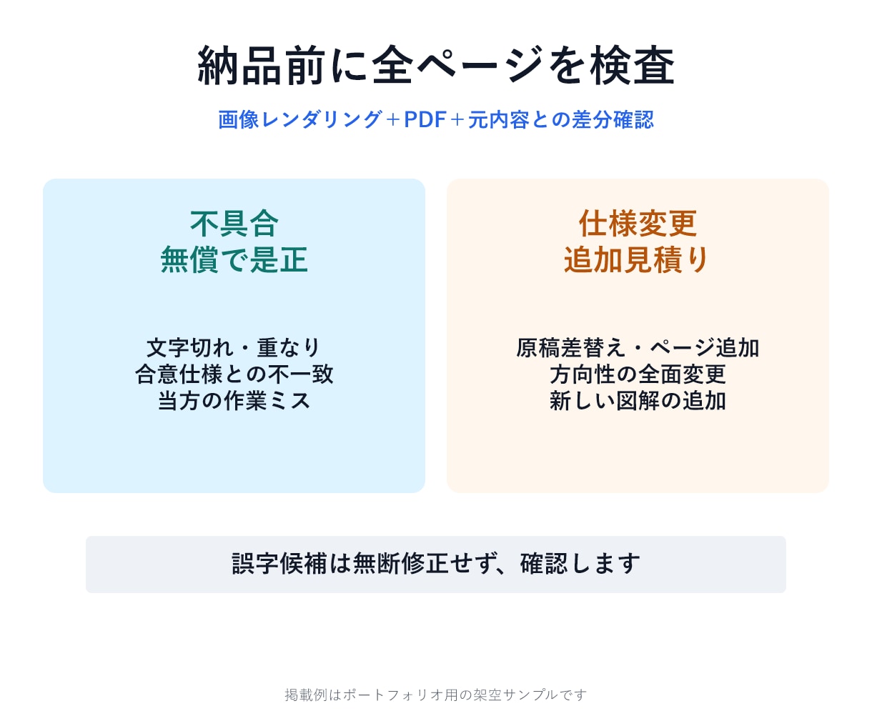 崩れたPowerPoint・Word資料を整えます 内容は変えず、見づらい資料を提出・営業に使える形へ イメージ4