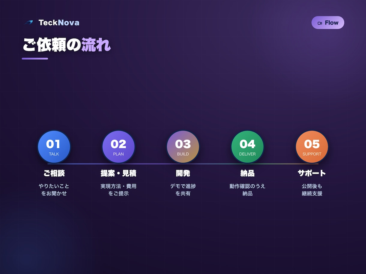 システム・アプリ・Webを何でも開発します ジャンル不問。やりたいことを上場企業実績のプロが形にします イメージ6