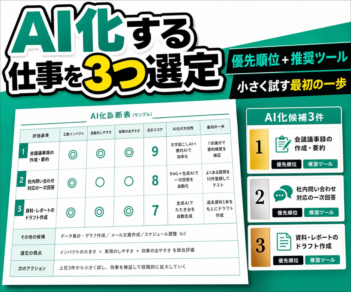 業務でAI化すべき3つの作業を診断します 何から始めるかを優先順位と理由付きで一枚に整理 イメージ1