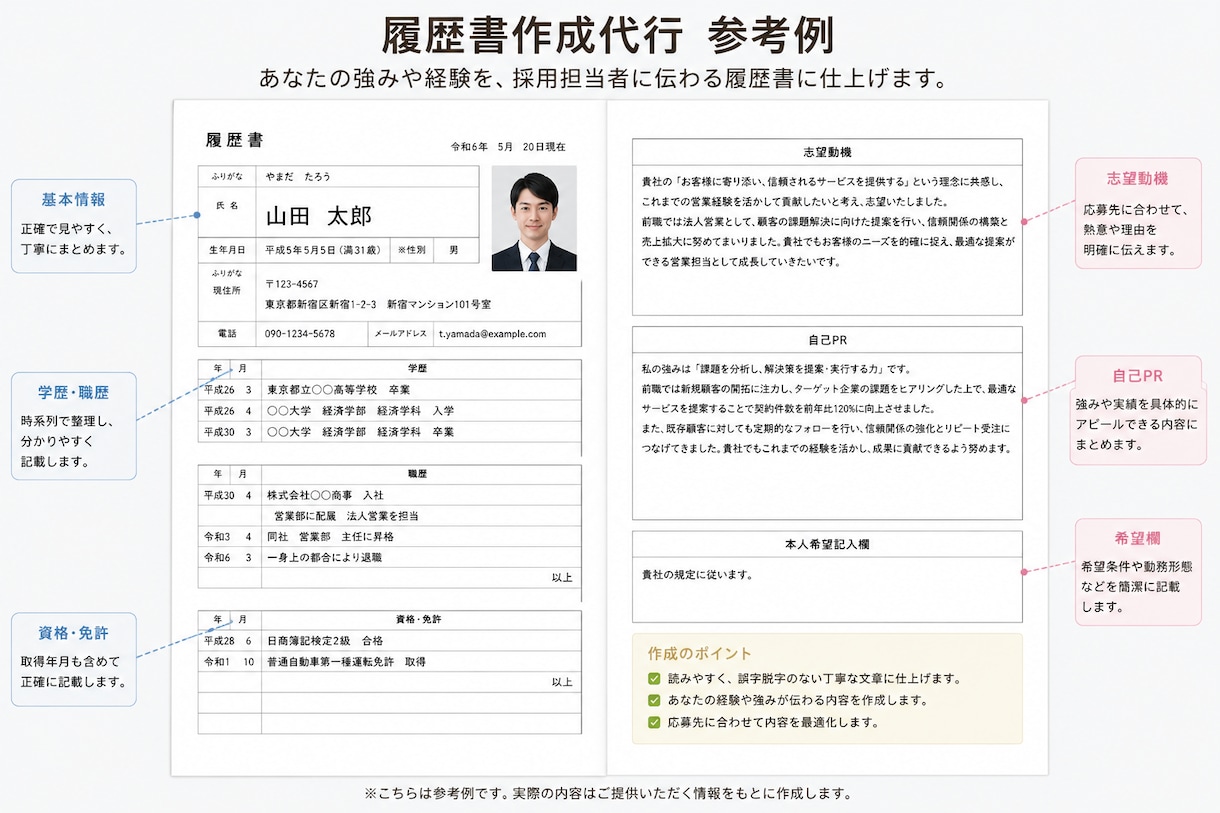 面倒な履歴書作成を代行します • あなたの経験と強みを、採用担当者に伝わる形へ。 イメージ1