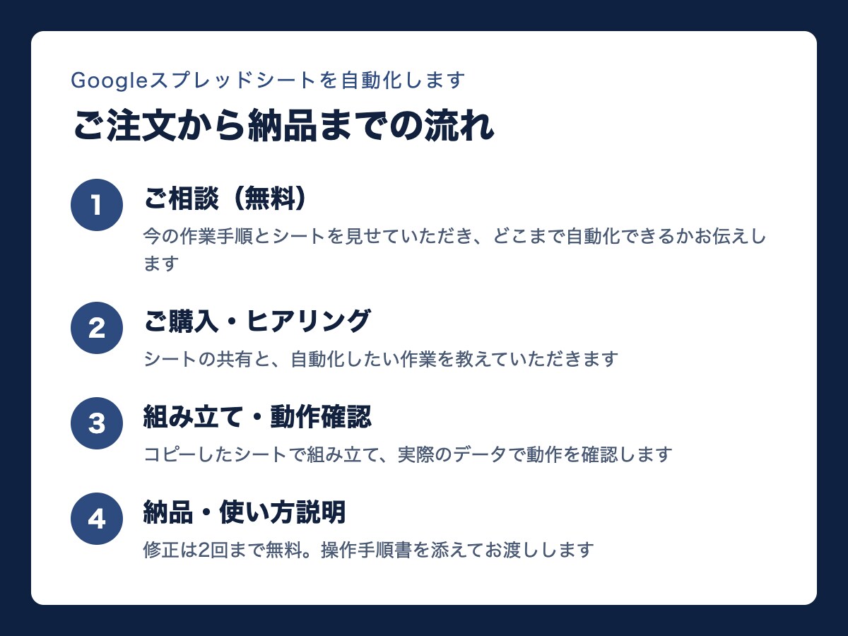 Googleスプレッドシートを自動化します EC・ネットショップ事業者向け／在庫・売上管理を自動化 イメージ4
