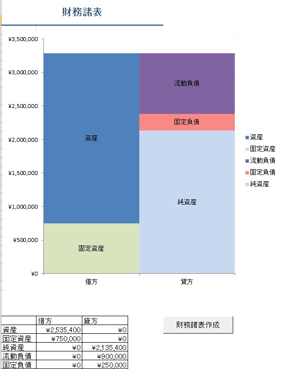 家計簿をつけるだけで本格的な複式簿記を学習できます 家計簿をつけるだけで本格的な複式簿記を学習できます イメージ3