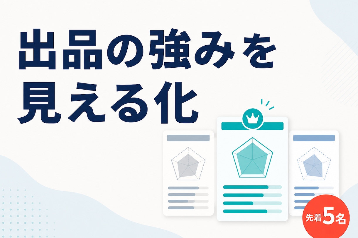 選ばれる理由が伝わる出品へ整えます 競合と評価を調べ強みが伝わる改善案を作成 イメージ1