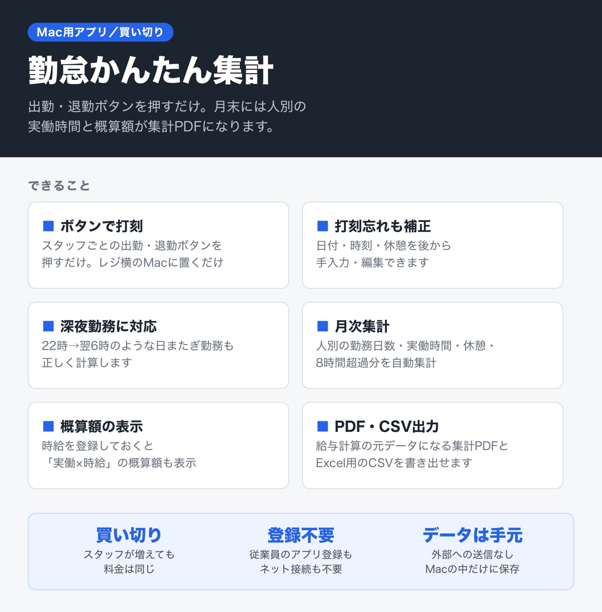 お店の勤怠集計がPDFで整うアプリ売ります 月末の電卓での集計（しかも深夜まで…）から解放されたい方 イメージ2