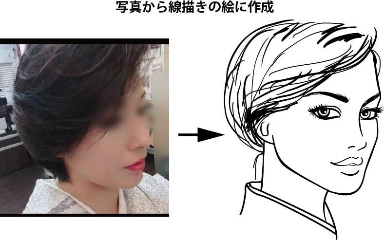 手書きイラスト・イメージイラストをAI化いたします トレースからロゴデザイン等も作成いたします。 イメージ3