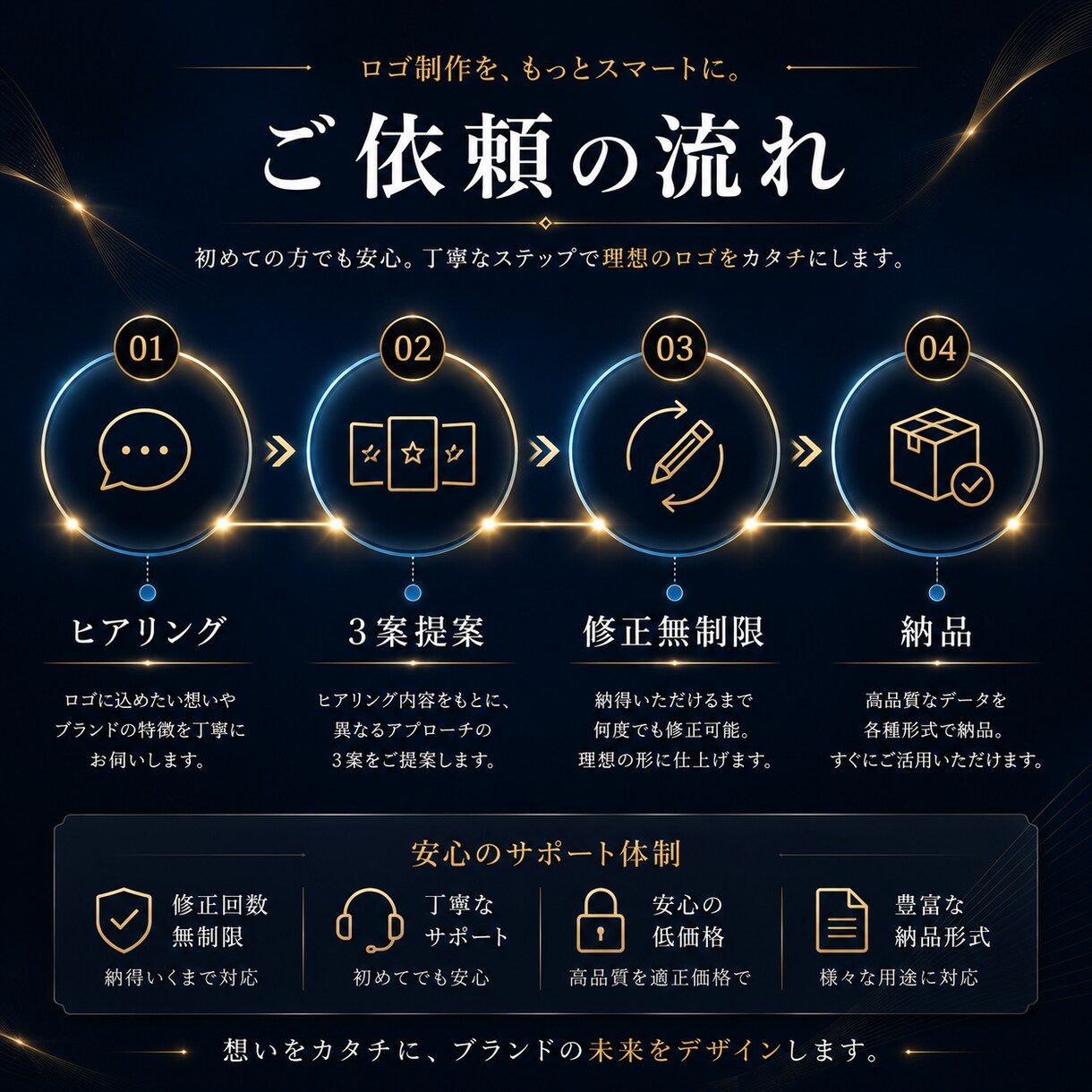 3社様限定価格！世界観が伝わるロゴを制作します 世界観が伝わるロゴを制作　3案提案・修正無制限 イメージ5
