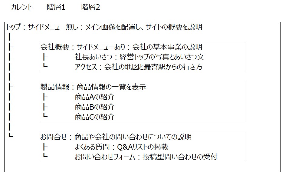 簡単なWEBサイトのデザインをご提案します 自分のWEBサイトを持ちたい方をサポートします イメージ4